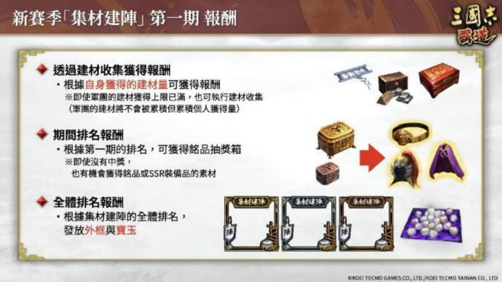 『三国志 霸道』 新赛季「集材建阵」 登场！新 LR 武将于 12 月更新登场！